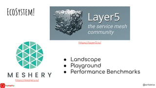 @antweiss
EcoSystem!
● Landscape
● Playground
● Performance Benchmarks
https://layer5.io/
https://meshery.io/
 