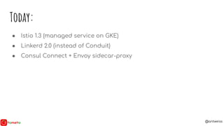 @antweiss
Today:
● Istio 1.3 (managed service on GKE)
● Linkerd 2.0 (instead of Conduit)
● Consul Connect + Envoy sidecar-...