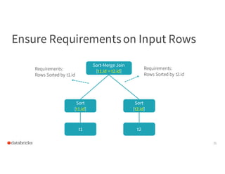 Ensure Requirementson Input Rows
35
Sort-Merge Join
[t1.id = t2.id]
t1
Requirements:
Rows Sorted by t1.id
Requirements:
Ro...