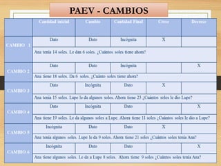 PAEV - CAMBIOS
 