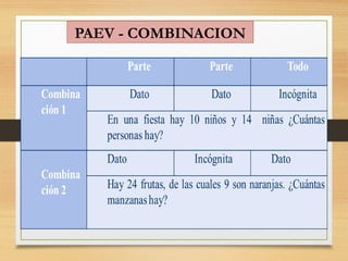 PAEV - COMBINACION
 