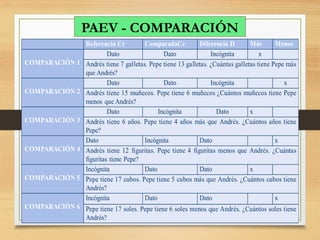 PAEV - COMPARACIÓN
 