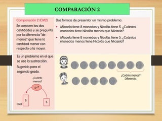 COMPARACIÓN 2
 