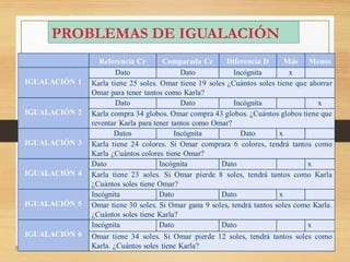 PROBLEMAS DE IGUALACIÓN
 
