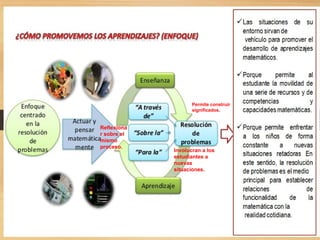 Permite construir
significados.
Reflexiona
r sobre el
mismo
proceso.
Involucran a los
estudiantes a
nuevas
situaciones.
 