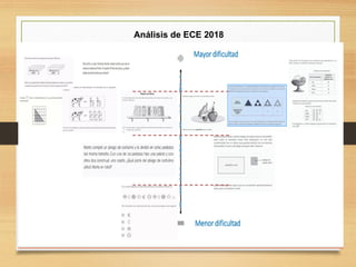 Análisis de ECE 2018
 