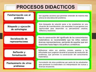 PROCESOS DIDACTICOS
 