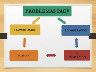 PROBLEMAS PAEV
3 COMPARACION
4
IGUALACION
2 CAMBIO
1 COMBINACIÓN
 