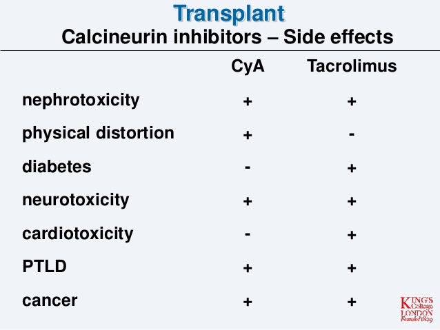 Tacrolimus Side Effects Long Term
