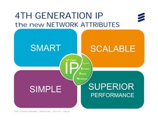 4TH GENERATION IP
the new NETWORK ATTRIBUTES

SMART

SCALABLE
4th Gen

IP

Optimized by

SOFTWARE

DEFINED

NETWORKING

SIMPLE
4GIP 2.0 Overview Presentation | Ericsson Public | 2013-12-10 | Page 14

SUPERIOR
PERFORMANCE

 