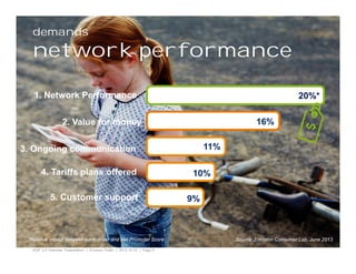 demands

network performance
1. Network Performance

20%*
16%

2. Value for money
11%

3. Ongoing communication
4. Tariffs plans offered
5. Customer support

*Relative impact between each driver and Net Promoter Score
4GIP 2.0 Overview Presentation | Ericsson Public | 2013-12-10 | Page 9

10%
9%

Source: Ericsson Consumer Lab, June 2013

 