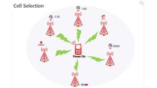 4G Log Analysis Part-1.pptx
