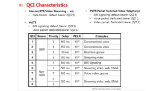 4G Log Analysis Part-1.pptx
