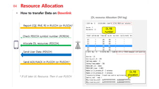 4G Log Analysis Part-1.pptx