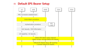 4G Log Analysis Part-1.pptx