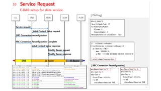 4G Log Analysis Part-1.pptx