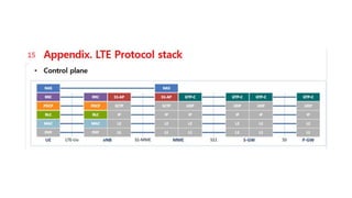 4G Log Analysis Part-1.pptx