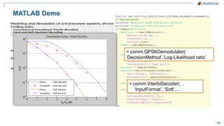 14
MATLAB Demo
= comm.ViterbiDecoder(…
‘InputFormat’, ‘Soft’,…
= comm.QPSKDemodulator(
‘DecisionMethod’,’Log-Likelihood ratio’
 