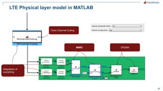 27
LTE Physical layer model in MATLAB
Turbo Channel Coding
MIMO OFDMA
Adaptation of
everything
 
