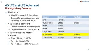 3
 Motivation
– Very high capacity & throughput
– Support for video streaming, web
browsing, VoIP, mobile apps
 A true global standard
– Contributions from all across globe
– Deployed in AMER, EMEA, APLA
 A true broadband mobile
standard
– From 2 Mbps (UMTS)
– To 100 Mbps (LTE)
– To 1 Gbps (LTE Advanced)
4G LTE and LTE Advanced
Distinguishing Features
 