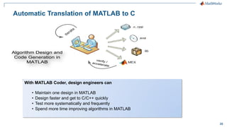 35
Algorithm Design and
Code Generation in
MATLAB
With MATLAB Coder, design engineers can
• Maintain one design in MATLAB
• Design faster and get to C/C++ quickly
• Test more systematically and frequently
• Spend more time improving algorithms in MATLAB
Automatic Translation of MATLAB to C
verify /accelerateiterate
 