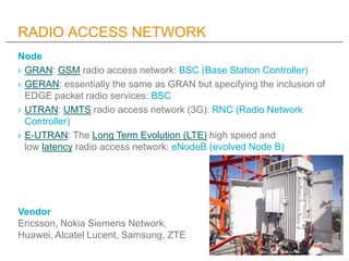 RADIO ACCESS NETWORK
Node
› GRAN: GSM radio access network: BSC (Base Station Controller)
› GERAN: essentially the same as GRAN but specifying the inclusion of
  EDGE packet radio services: BSC
› UTRAN: UMTS radio access network (3G): RNC (Radio Network
  Controller)
› E-UTRAN: The Long Term Evolution (LTE) high speed and
  low latency radio access network: eNodeB (evolved Node B)




Vendor
Ericsson, Nokia Siemens Network,
Huawei, Alcatel Lucent, Samsung, ZTE
 
