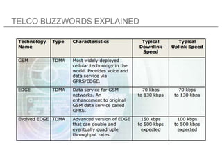 TELCO BUZZWORDS EXPLAINED
 