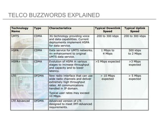 TELCO BUZZWORDS EXPLAINED
 