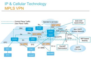 IP & Cellular Technology
MPLS VPN



                                     SGi VPN



                  S11 VPN



         Iu VPN             S1 VPN
 