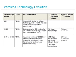 Wireless Technology Evolution
 
