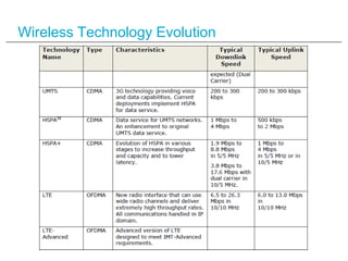Wireless Technology Evolution
 
