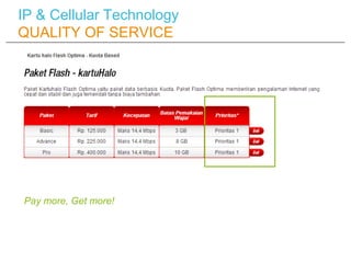 IP & Cellular Technology
QUALITY OF SERVICE




Pay more, Get more!
 