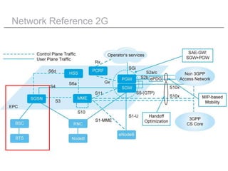 Network Reference 2G
 