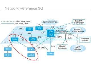 Network Reference 3G
 