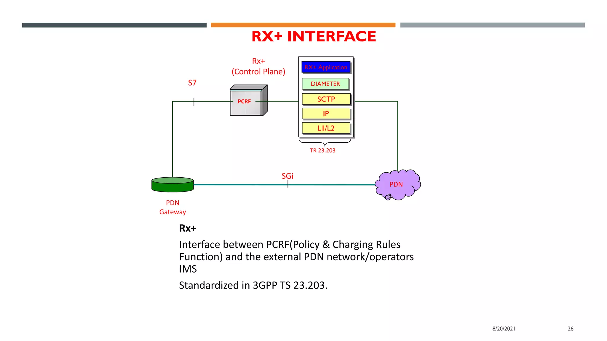 Diameter Rx Interface 4 g(lte) principle and key technology training and certificate 2 | PDF ...