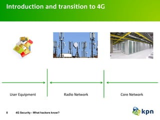 4G LTE Security - What hackers know? | PDF