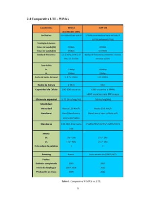 9
2.4 Comparativa LTE - WiMax
Tabla 1. Comparativa WiMAX vs. LTE.
 