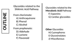 OUTLINE Glycosides related to the
Shikimic Acid Pathway
From chorismate:
A) Anthraquinone
B) Phenol
C) Alcohol
From prephenate:
D) Aldehyde
E) Lactone
F) Flavonoid
Glycosides related to the
Mevalonic Acid Pathway
F) Saponins
G) Cardiac glycosides
Other Glycosides
H) Cyanophores
I) Glucosinolates
J) Miscellanous
 