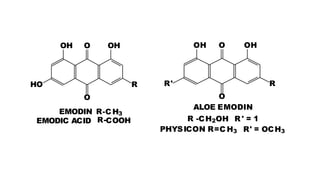 O
OH O OH
HO R
EMODIN R-CH3
EMODIC ACID R-COOH
OH O OH
R' R
O
ALOE EMODIN
R -CH2OH R ' = 1
PHYSICON R=C H3 R' = OCH3
 