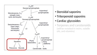 • Steroidal saponins
• Triterpenoid saponins
• Cardiac glycosides
• Terpenes and carotenoids
(will be revisited in resins, volatile
oils, and vitamins)
 