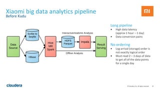25© Cloudera, Inc. All rights reserved.
Xiaomi big data analytics pipeline
Before Kudu
Long pipeline
• High data latency
(approx 1 hour – 1 day)
• Data conversion pains
No ordering
• Log arrival (storage) order is
not exactly logical order
• Must read 2 – 3 days of data
to get all of the data points
for a single day
 
