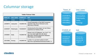 29© Cloudera, Inc. All rights reserved.
Columnar storage
{25059873,
22309487,
23059861,
23010982}
Tweet_id
{newsycbot,
RideImpala,
fastly,
llvmorg}
User_name
{1442865158,
1442828307,
1442865156,
1442865155}
Created_at
{Visual exp…,
Introducing ..,
Missing July…,
LLVM 3.7….}
text
 