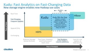 4© Cloudera, Inc. All rights reserved.
HDFS
Fast Scans, Analytics
and Processing of
Static Data
Fast On-Line
Updates &
Data Serving
Arbitrary Storage
(Active Archive)
Fast Analytics
(on fast-changing or
frequently-updated data)
Kudu: Fast Analytics on Fast-Changing Data
New storage engine enables new Hadoop use cases
Unchanging
Fast Changing
Frequent Updates
HBase
Append-Only
Real-Time
Kudu Kudu fills the Gap
Modern analytic
applications often
require complex data
flow & difficult
integration work to
move data between
HBase & HDFS
Analytic
Gap
Pace of Analysis
PaceofData
 