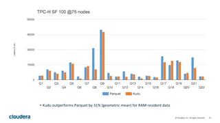 41© Cloudera, Inc. All rights reserved.
• Kudu outperforms Parquet by 31% (geometric mean) for RAM-resident data
 