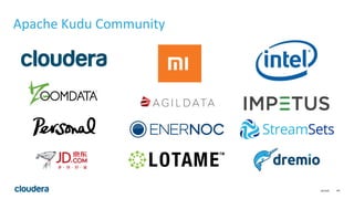 44© Cloudera, Inc. All rights reserved.
Apache Kudu Community
 