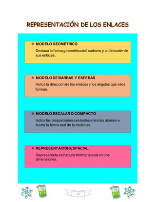 10
REPRESENTACIÓN DE LOS ENLACES
 MODELO GEOMETRICO
Destaca la forma geométricadel carbono y la direcciónde
sus enlaces.
 MODELO DE BARRAS Y ESFERAS
Indica la direcciónde los enlaces y los ángulos que ellos
forman.
 MODELO ESCALAR O COMPACTO
Indica las proporcionesexistentes entre los átomos e
ilustra la forma real de la molécula.
 REPRESENTACIÓNESPACIAL
Representala estructura tridimensional en dos
dimensiones.
 