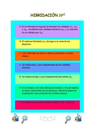17
HIBRIDACIÓN 𝑆𝑃2
 En la hibridación trigonal se hibridan los orbitales 2𝑠1, 2𝑝 𝑥
y 2𝑝𝑦, resultando tres orbitales idénticos 𝑆𝑝2 y un electrón
en un orbital puro 2𝑝𝑧.
 El carbono hibridado 𝑆𝑝2 da lugar a la serie de los
alquenos.
 Las moléculas de eteno o etileno presentan un doble
enlace.
 Un enlace tipo 𝜎 por solapamiento de los orbitales
híbridos.
 Un enlace de tipo 𝜋 por solapamiento del orbital 2𝑝𝑧.
 En el enlace 𝜋 es más débilque el enlace 𝜎 lo cual explica
la mayor reactividad de los alquenos, debido al grado de
insaturación que presentan los dobles enlaces.
 El doble enlace impide la libre rotación de la molécula.
 