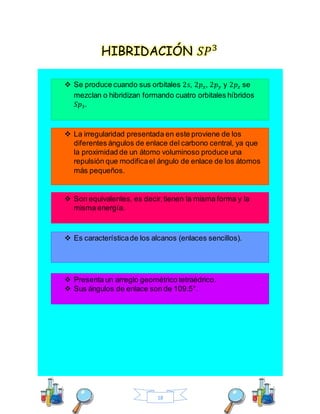 18
HIBRIDACIÓN 𝑆𝑃3
 Se produce cuando sus orbitales 2𝑠, 2𝑝 𝑥, 2𝑝 𝑦 y 2𝑝𝑧 se
mezclan o hibridizan formando cuatro orbitales híbridos
𝑆𝑝3.
 La irregularidad presentada en este proviene de los
diferentes ángulos de enlace del carbono central, ya que
la proximidad de un átomo voluminoso produce una
repulsión que modificael ángulo de enlace de los átomos
más pequeños.
 Son equivalentes, es decir,tienen la misma forma y la
misma energía.
 Es característicade los alcanos (enlaces sencillos).
 Presenta un arreglo geométrico tetraédrico.
 Sus ángulos de enlace son de 109.5°.
 