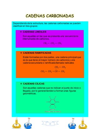 19
CADENAS CARBONADAS
Dependiendode la estructura, las cadenas carbonadas se pueden
clasificar en tres grupos:
 CADENAS LINEALES
Son aquellas en las que se presenta una secuenciano
interrumpida de carbonos.
𝐶𝐻3 − 𝐶𝐻2 − 𝐶𝐻3
 CADENAS RAMIFICADAS
Están formadas por dos partes, una cadena principal que
es la que tiene el mayor número de carbonos y una
cadena secundaria o ramificada llamada radicales
𝐶𝐻2 − 𝐶𝐻3
𝐶𝐻3 − 𝐶𝐻2 − 𝐶𝐻 − 𝐶𝐻3
 CADENAS CÍLICAS
Son aquellas cadenas que no indican el punto de inicio o
llegada, por lo general tienden a formar unas figuras
geométricas.
 