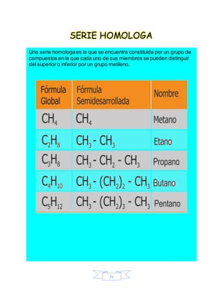 21
Una serie homologaes la que se encuentra constituida por un grupo de
compuestos en la que cada uno de sus miembros se pueden distinguir
del superior o inferior por un grupo metileno.
SERIE HOMOLOGA
 